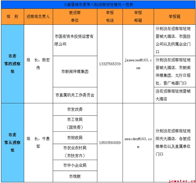 關于轉(zhuǎn)發(fā)巡察進駐信息的通知