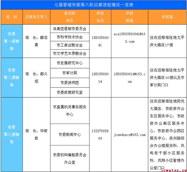 關于轉(zhuǎn)發(fā)巡察進駐信息的通知